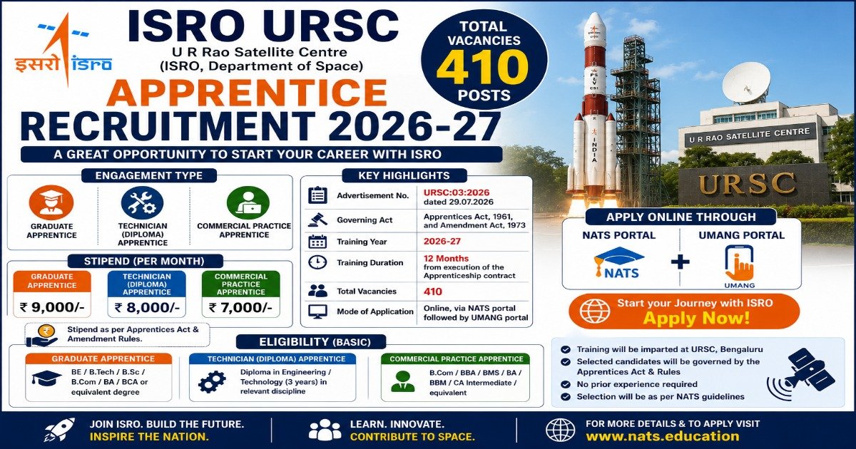 ISRO URSC Apprentice Recruitment 2026-27 notification for 410 Graduate, Technician Diploma and Commercial Practice Apprentice vacancies with stipend, eligibility and online application details.