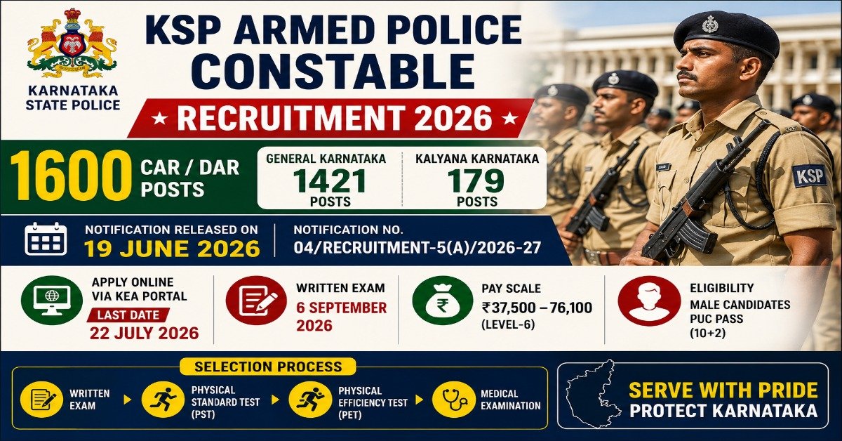 KSP Armed Police Constable Recruitment 2026 notification for 1600 CAR and DAR posts in Karnataka State Police with application dates, pay scale, and exam schedule.