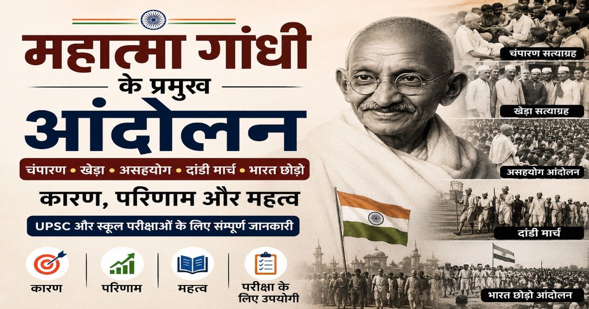 महात्मा गांधी के प्रमुख आंदोलन – चंपारण सत्याग्रह, खेड़ा सत्याग्रह, असहयोग आंदोलन, दांडी मार्च और भारत छोड़ो आंदोलन का चित्रात्मक विवरण।
