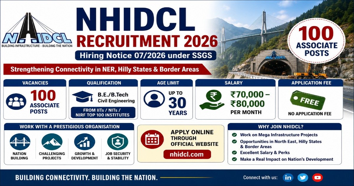 NHIDCL Associate Recruitment 2026 notification for 100 Civil Engineering Associate posts with eligibility, salary, age limit, and online application details.