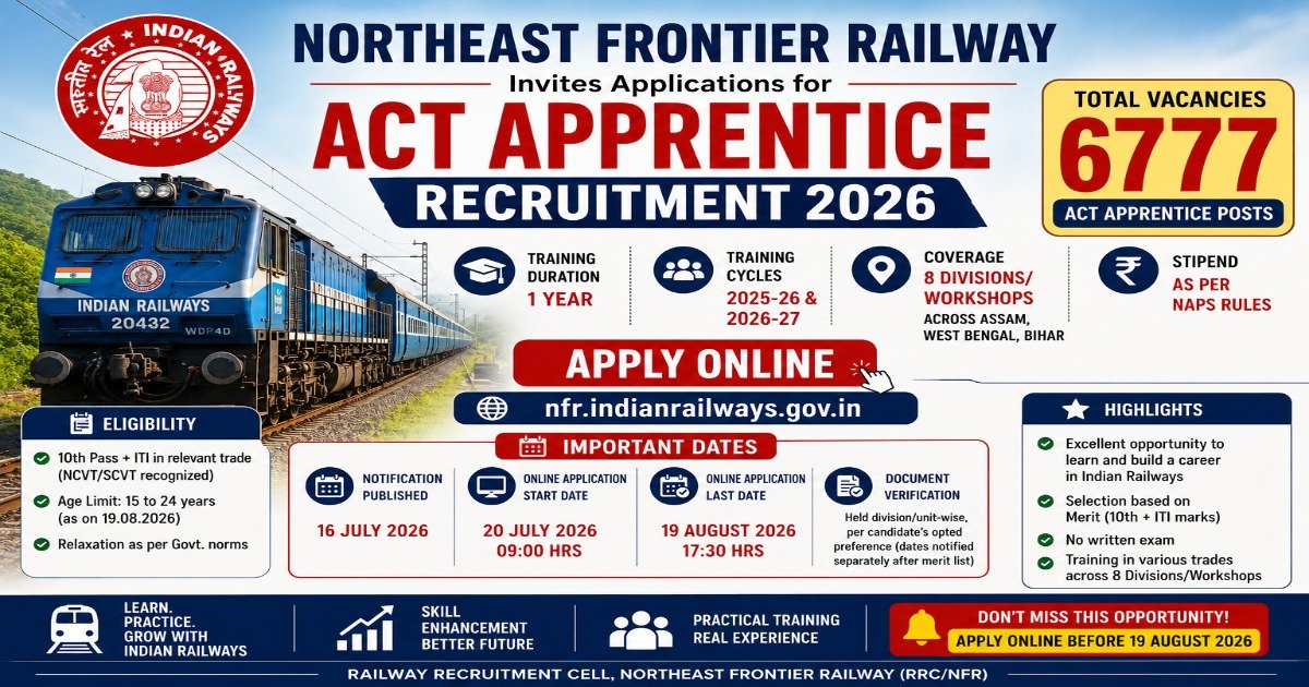 Northeast Frontier Railway Apprentice Recruitment 2026 notification for 6777 Act Apprentice posts with eligibility, merit-based selection, stipend, and online application details.