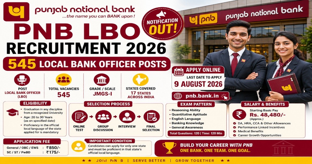 PNB LBO Recruitment 2026 notification for 545 Local Bank Officer posts with eligibility, salary, exam pattern, application fee and online application last date 9 August 2026.
