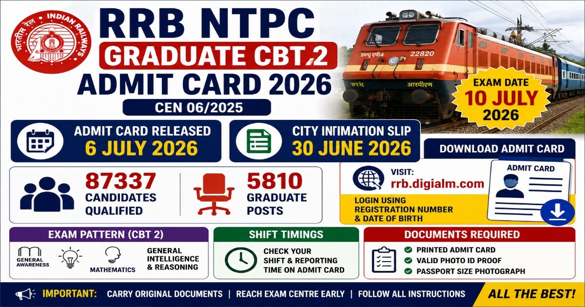 RRB NTPC Graduate CBT 2 Admit Card 2026 released for CEN 06/2025 with exam date, city intimation slip, download details, and required documents.