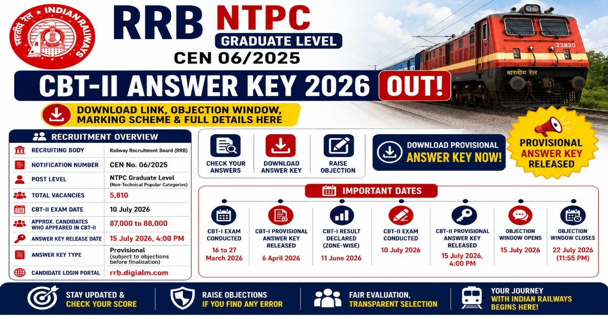 RRB NTPC Graduate Level CBT 2 Answer Key 2026 released under CEN 06/2025 with download link, objection window, marking scheme, and response sheet details.
