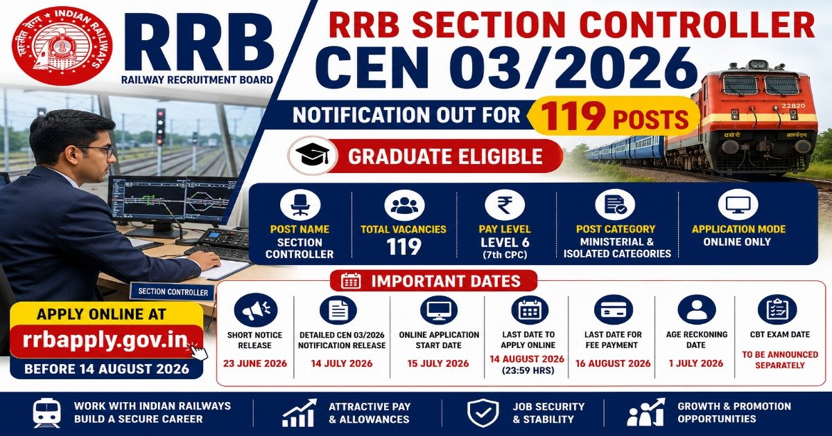 RRB Section Controller Recruitment 2026 notification under CEN 03/2026 for 119 Level 6 vacancies with eligibility, application dates, and online apply details.