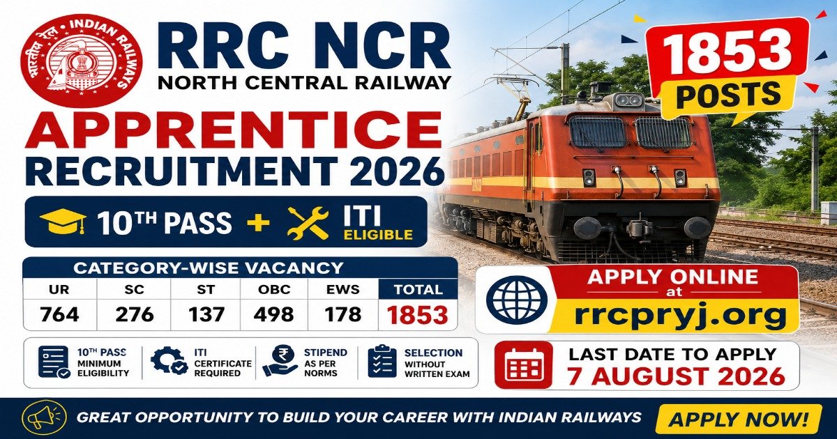 RRC NCR Apprentice Recruitment 2026 notification for 1853 apprentice posts. 10th pass and ITI candidates can apply online before 7 August 2026.