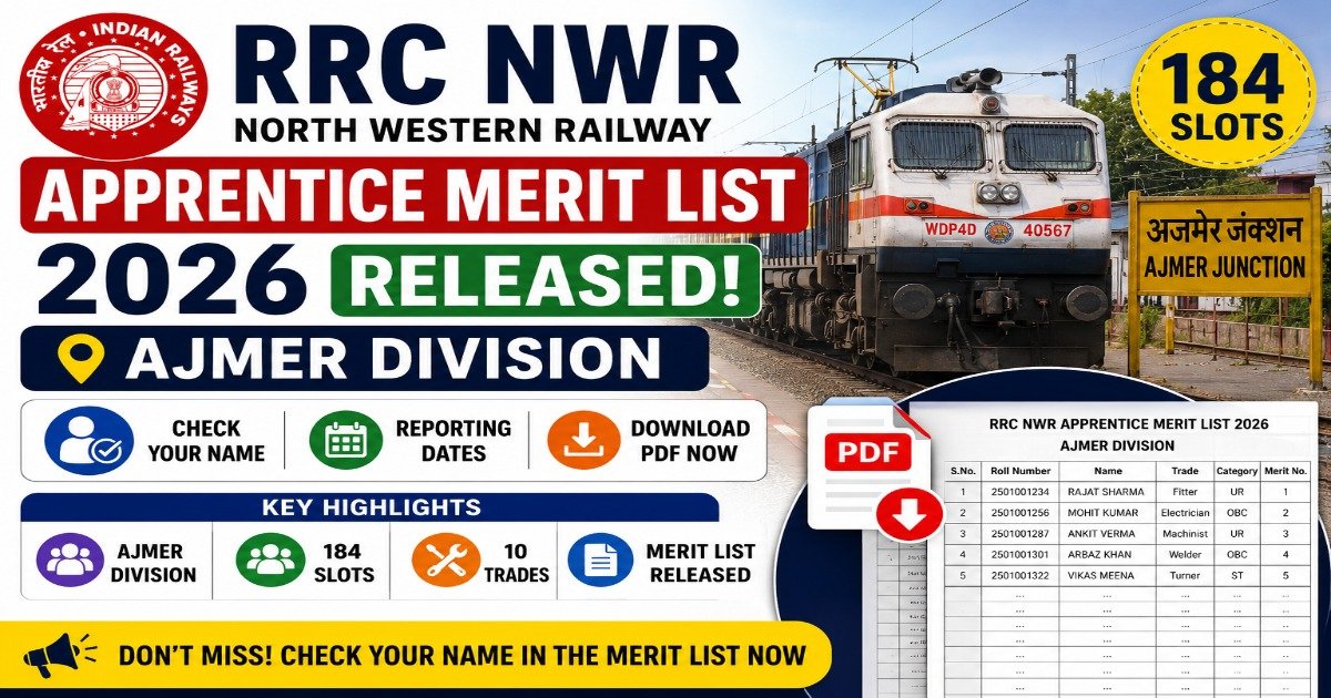 RRC NWR Apprentice Merit List 2026 released for Ajmer Division with 184 apprentice slots across 10 trades. Check merit list PDF, reporting dates, and selection details.
