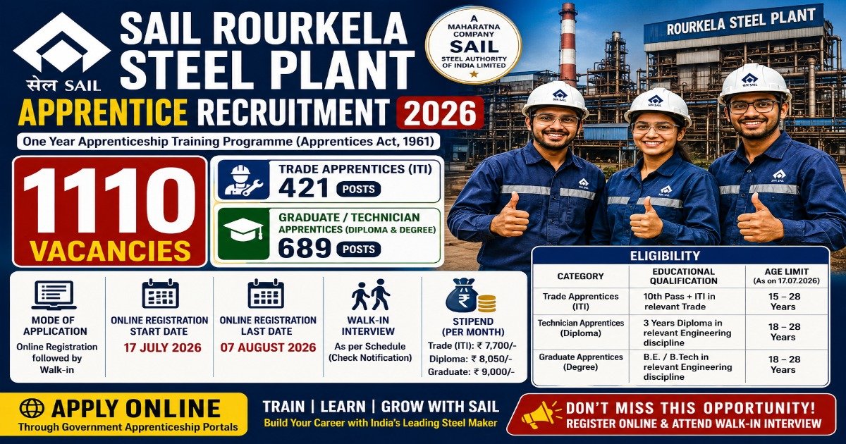 SAIL Rourkela Steel Plant Apprentice Recruitment 2026 notification for 1110 Trade, Diploma and Graduate apprentice vacancies with stipend, eligibility and walk-in schedule.