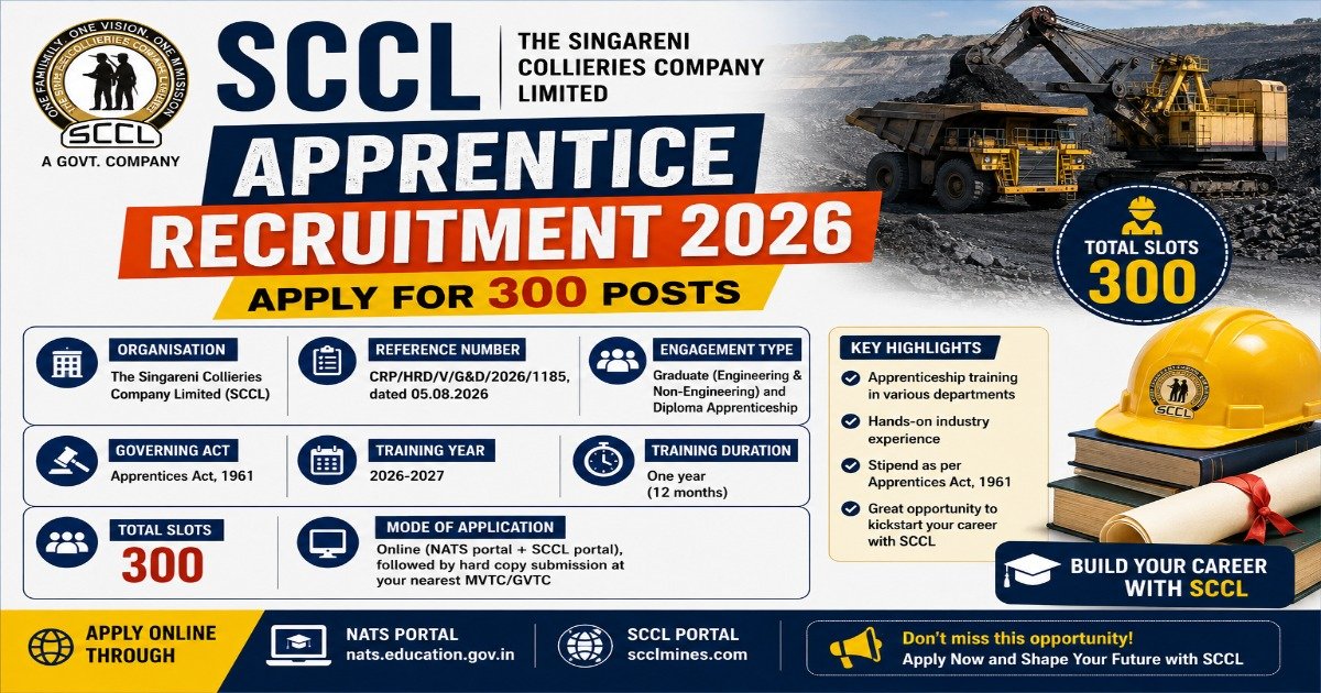 SCCL Apprentice Recruitment 2026 for 300 Graduate and Diploma Apprentice posts with eligibility, training duration and online application details.