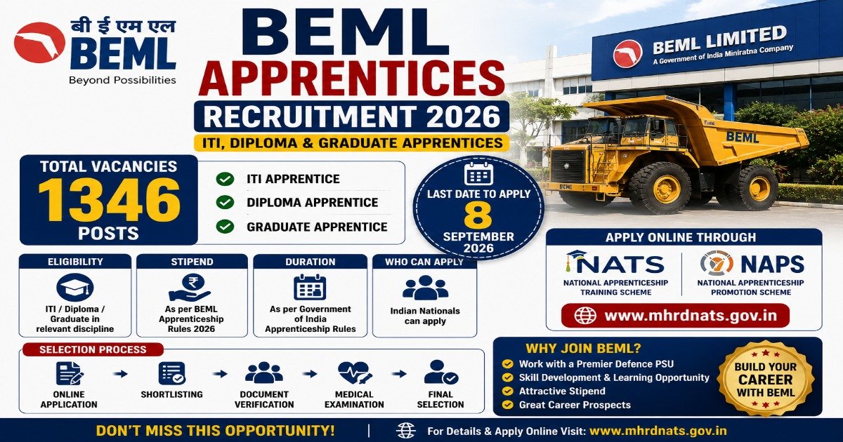 BEML Apprentices Recruitment 2026 for 1346 ITI, Diploma and Graduate Apprentice posts with eligibility, stipend and application details.