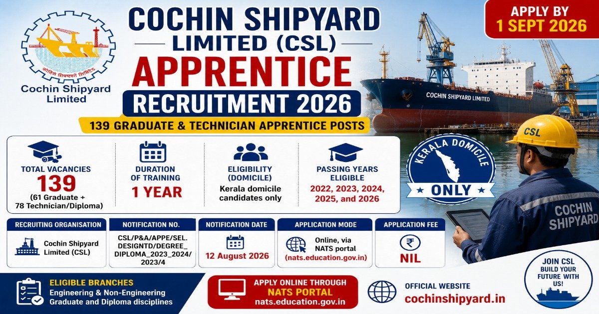 Cochin Shipyard Apprentice Recruitment 2026 for 139 Graduate and Technician Apprentice posts, Kerala domicile candidates only, with eligibility and application details.