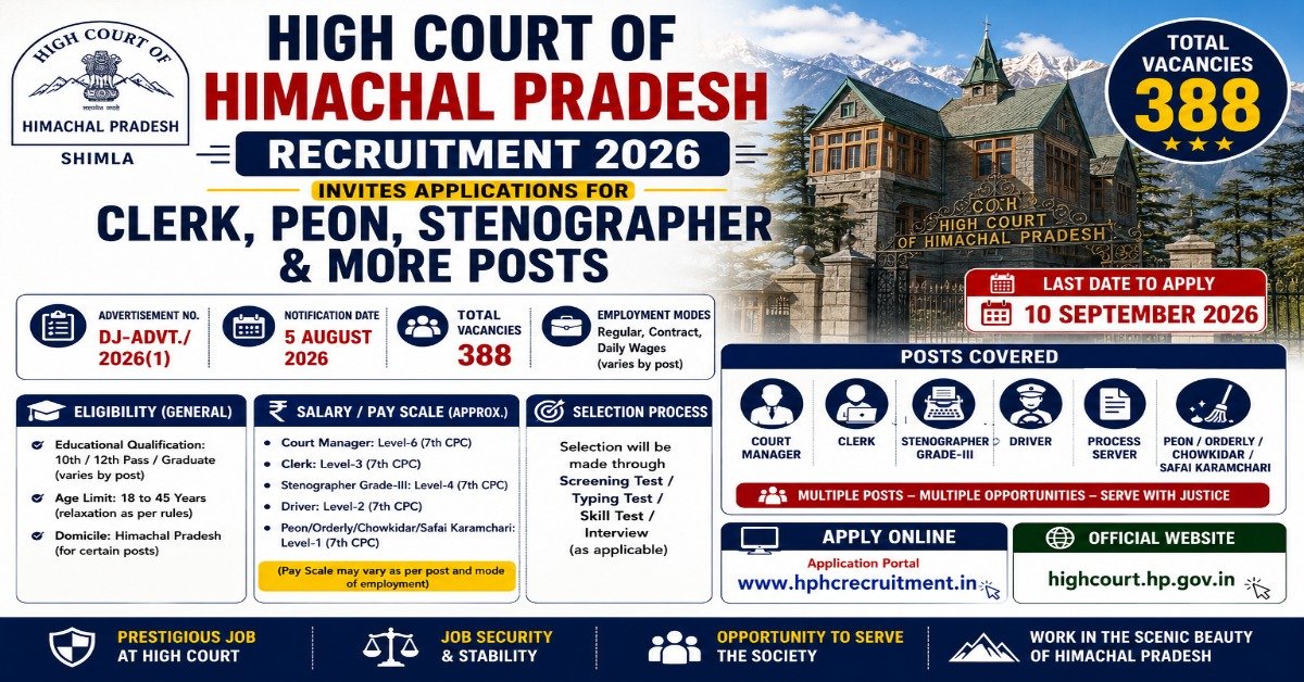 High Court of Himachal Pradesh Recruitment 2026 for 388 Clerk, Peon, Stenographer, Driver, Process Server and other posts.