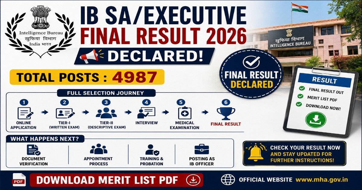 IB SA Executive Final Result 2026 declared for 4987 posts with merit list PDF, selection process and next steps.