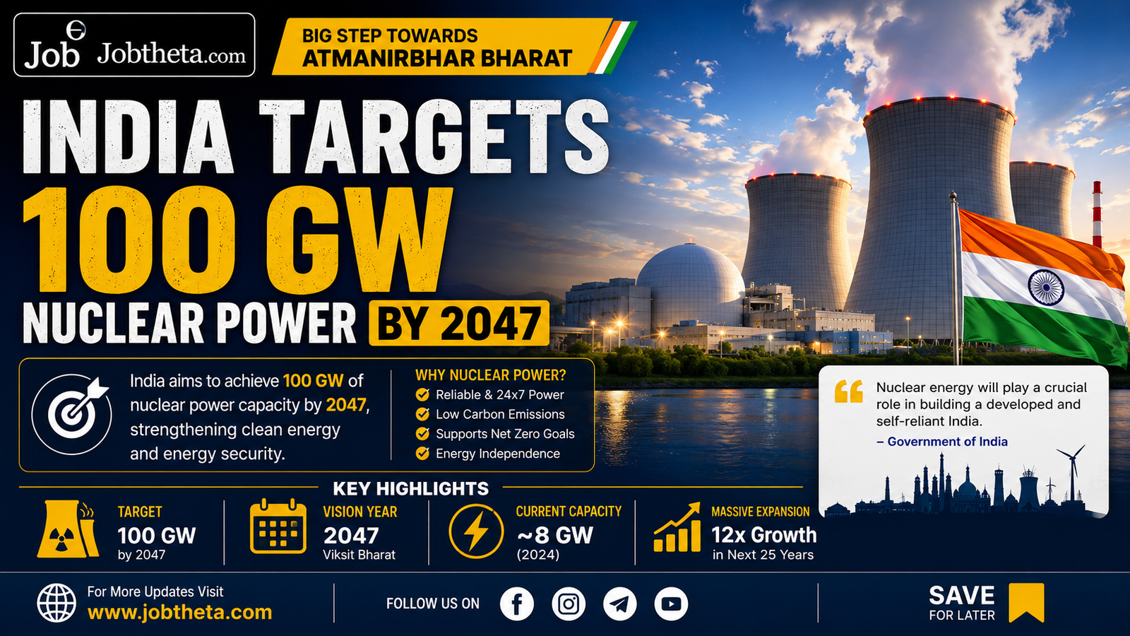 India targets 100 GW of nuclear power capacity by 2047