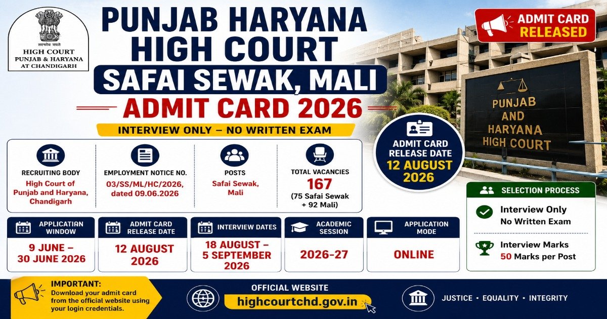 Punjab Haryana High Court Safai Sewak Mali Admit Card 2026 released for 167 posts, with interview dates, admit card release date and selection details.