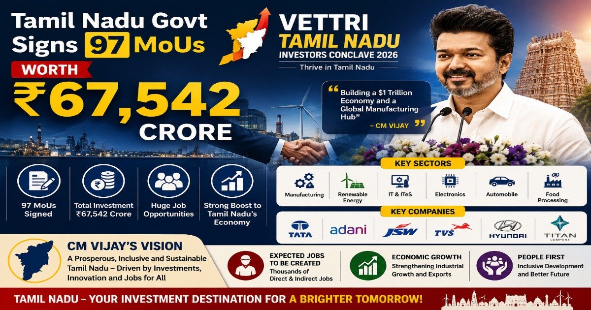 Tamil Nadu government signs 97 MoUs worth ₹67,542 crore at Vettri Tamil Nadu Investors Conclave 2026.