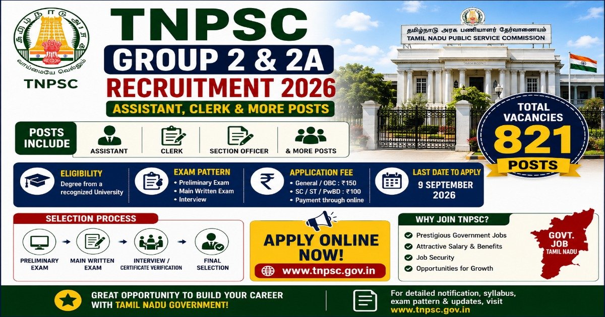 TNPSC Group 2 and 2A Recruitment 2026 for 821 Assistant, Clerk and other posts with eligibility, exam pattern, fee and application details.