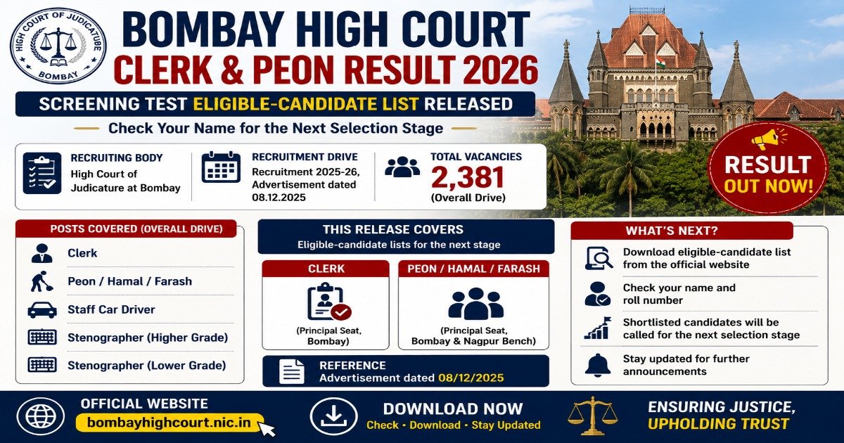 Bombay High Court Clerk and Peon Result 2026 eligible candidate list released for the next selection stage.