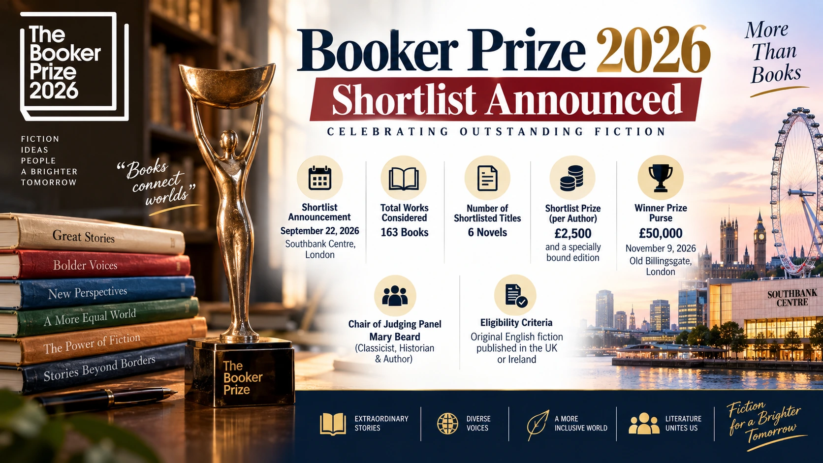 Booker Prize 2026 shortlist announced showing nominated books and authors