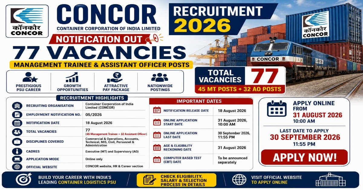 CONCOR Recruitment 2026 notification for 77 Management Trainee and Assistant Officer posts with eligibility, salary and application dates.