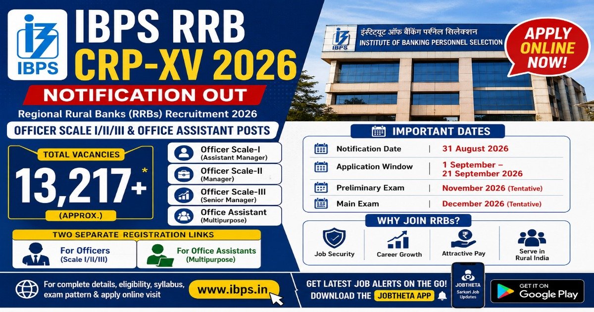 IBPS RRB CRP-XV Recruitment 2026 notification for Officer Scale I II III and Office Assistant posts with application dates and exam details.