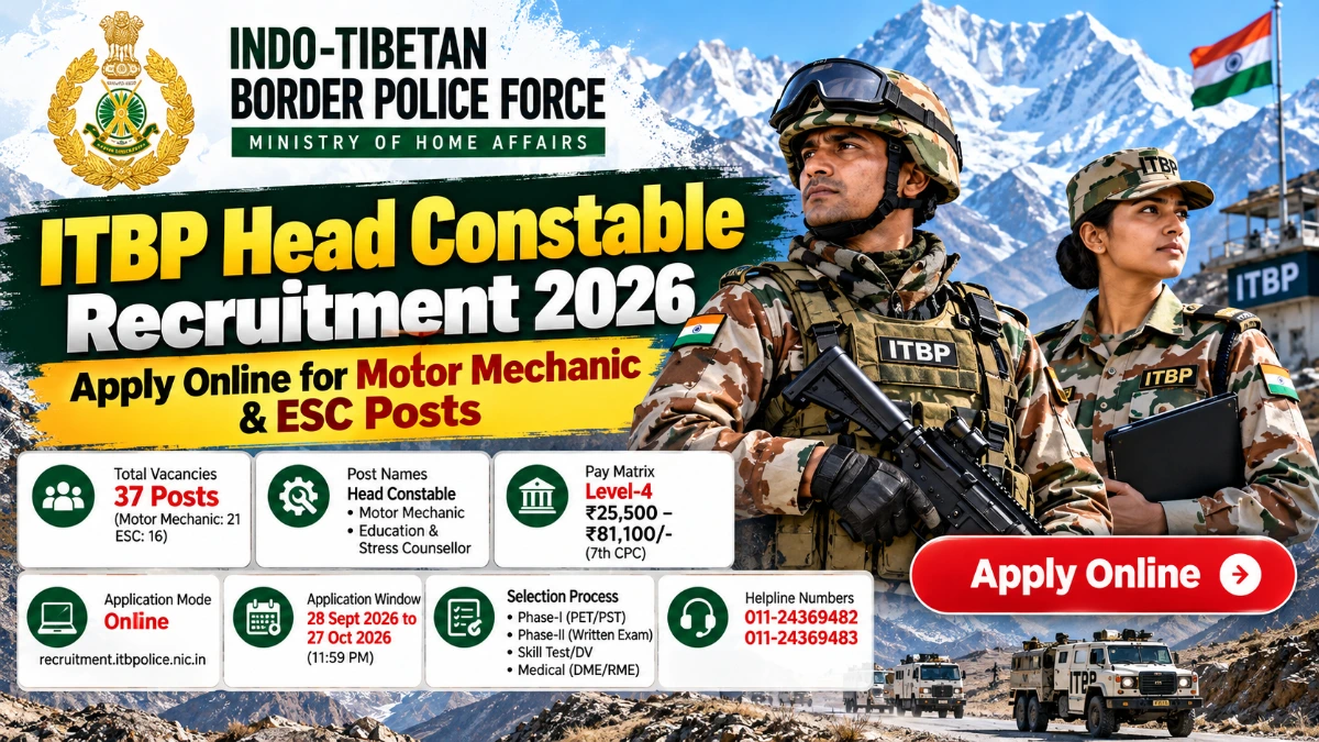 ITBP Head Constable Recruitment 2026 Apply Online for Motor Mechanic and ESC Posts at recruitment itbpolice nic in