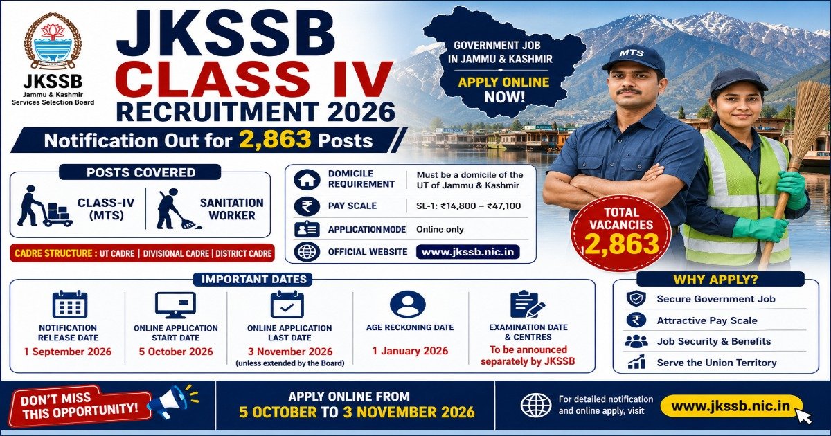 JKSSB Class IV Recruitment 2026 notification for 2863 MTS and Sanitation Worker posts with eligibility, pay scale and application dates.
