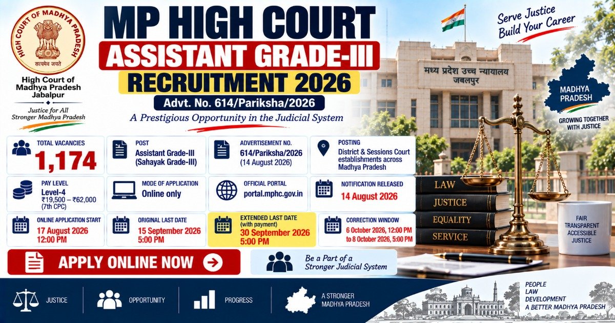 MP High Court Assistant Grade-III Recruitment 2026 notification for 1174 posts with extended application deadline.