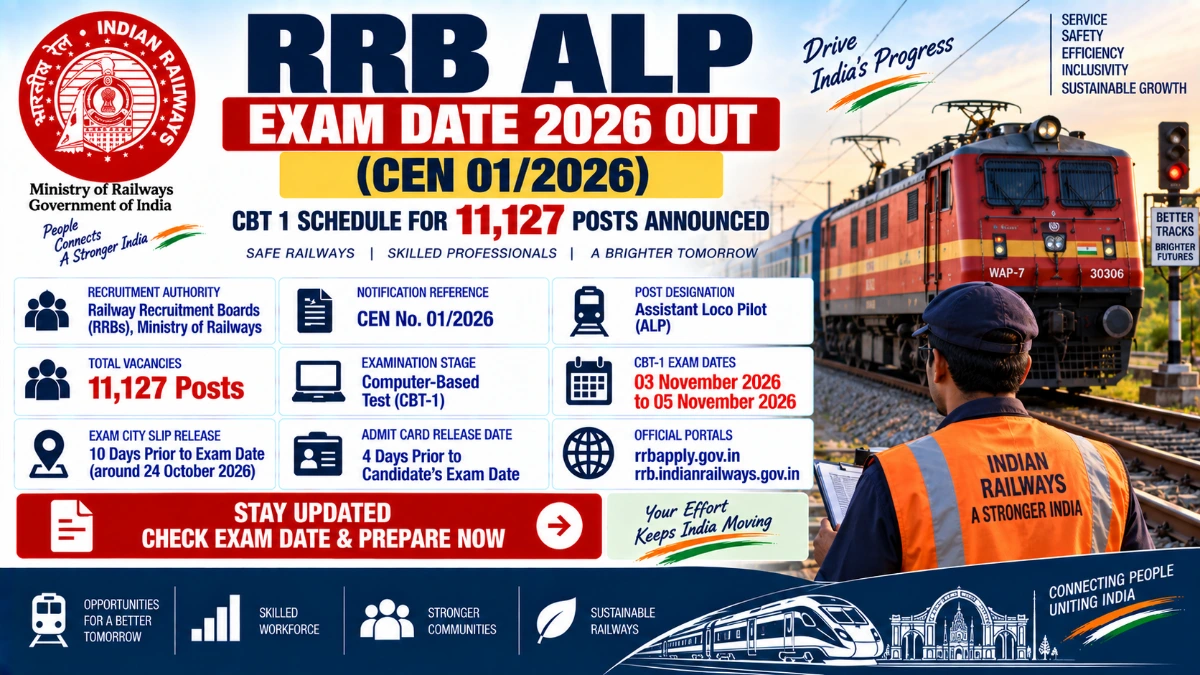 RRB ALP Exam Date 2026 CBT 1 Schedule for 11127 Posts Announced by Railway Recruitment Boards