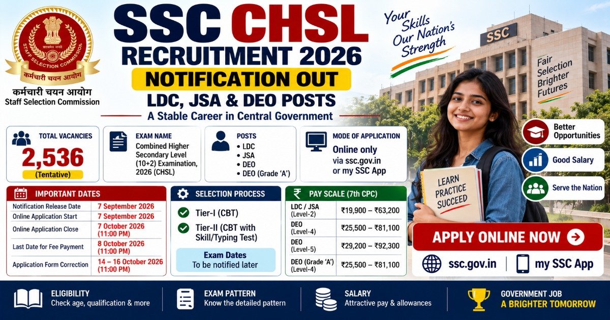SSC CHSL Recruitment 2026 notification for 2536 LDC, JSA and DEO posts with eligibility, salary, exam pattern and application dates.