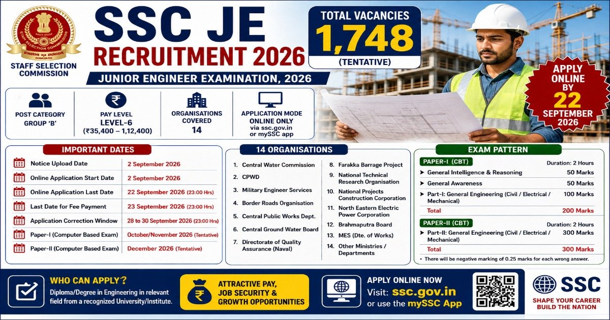 SSC JE Recruitment 2026 notification for 1748 Junior Engineer posts with eligibility, salary, exam pattern and application dates.