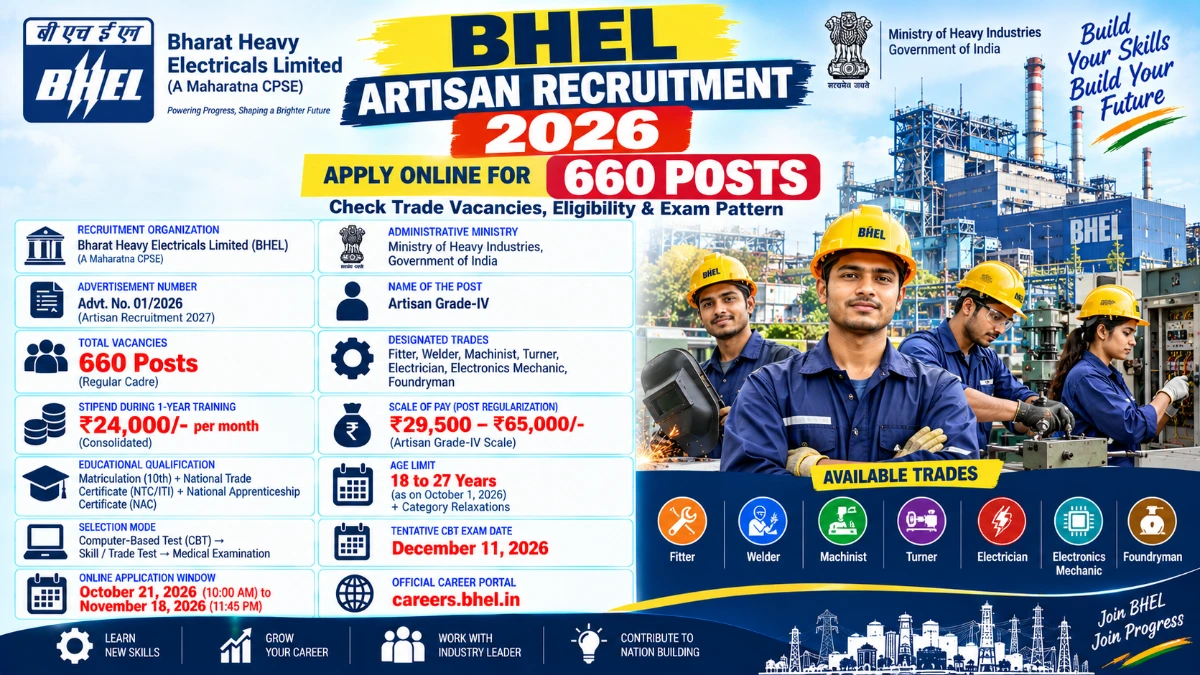 BHEL Artisan Recruitment 2026 Apply Online for 660 Posts on careers.bhel.in