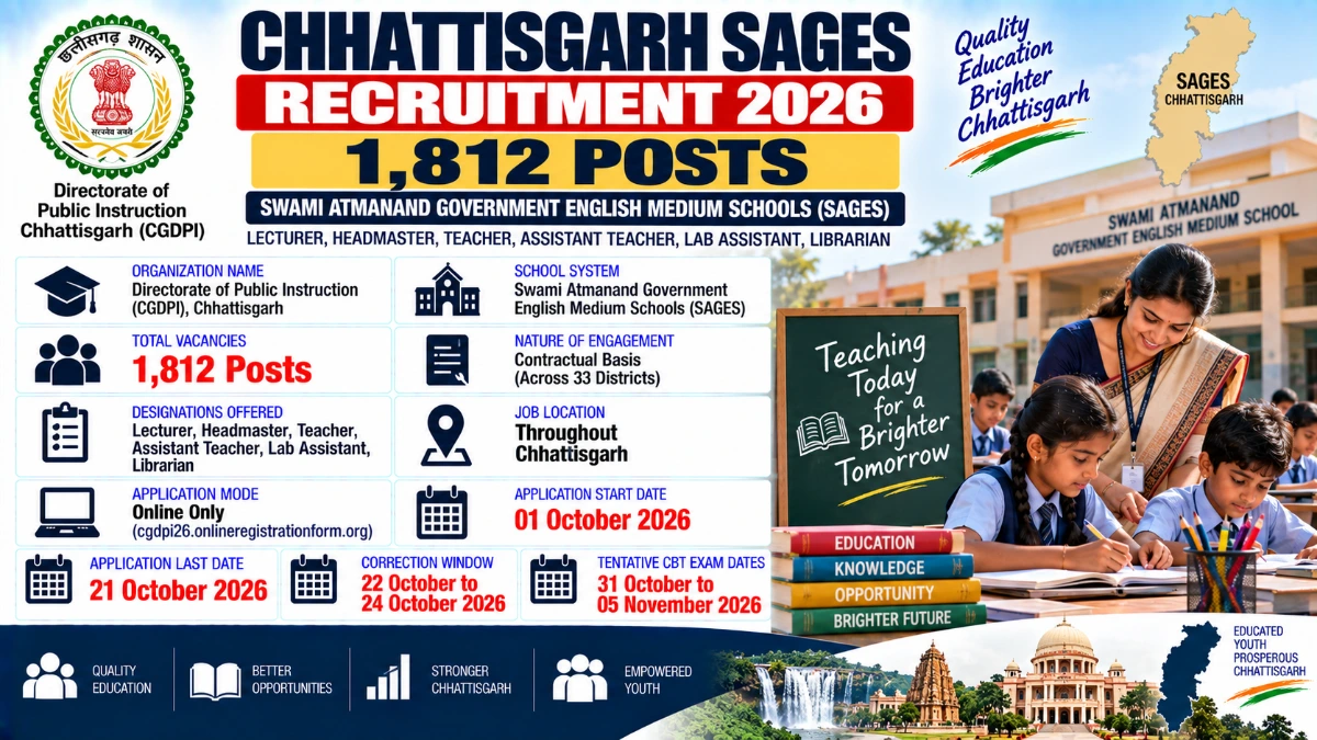 Chhattisgarh SAGES Recruitment 2026 Apply Online for 1812 Posts at cgdpi26 onlineregistrationform org