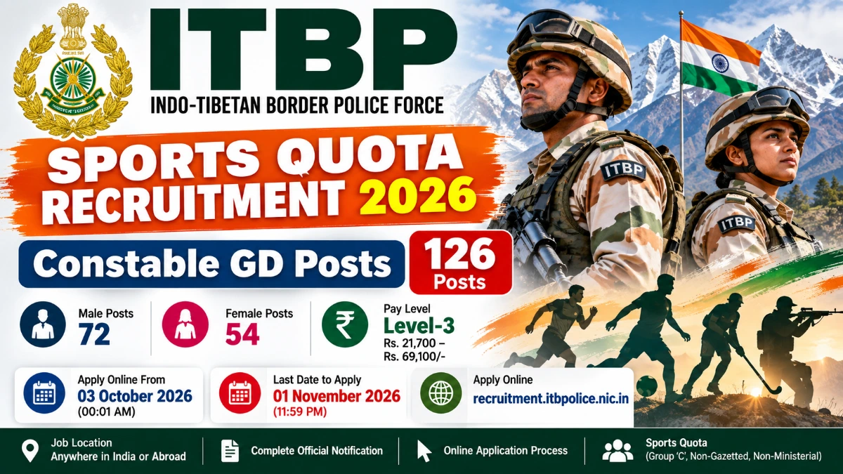 ITBP Sports Quota Recruitment 2026 Apply Online for 126 Constable GD Posts