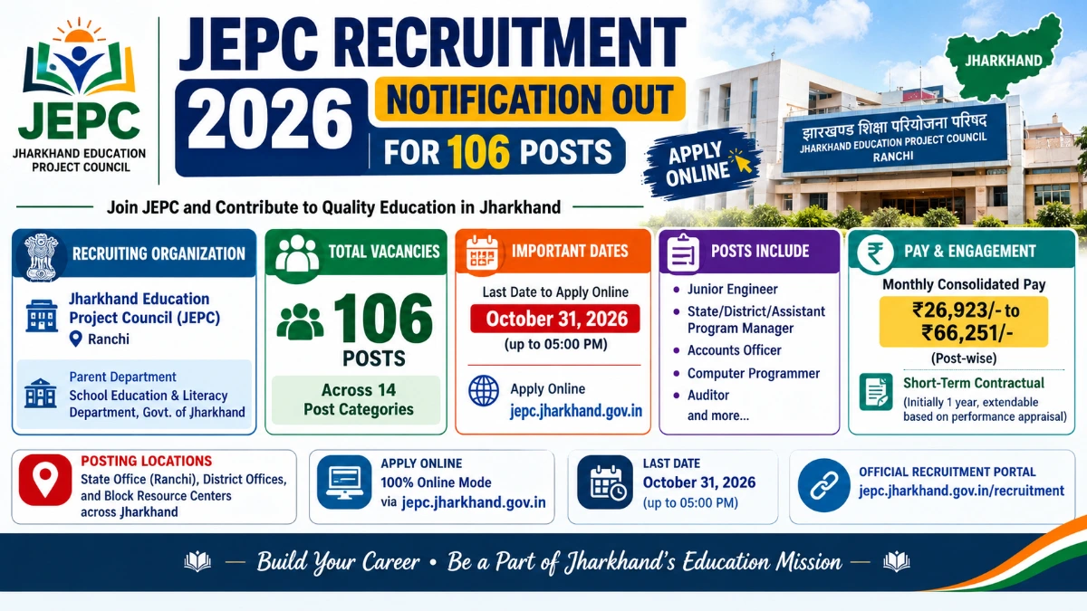 JEPC Recruitment 2026 Apply Online for 106 Junior Engineer and Program Manager Posts