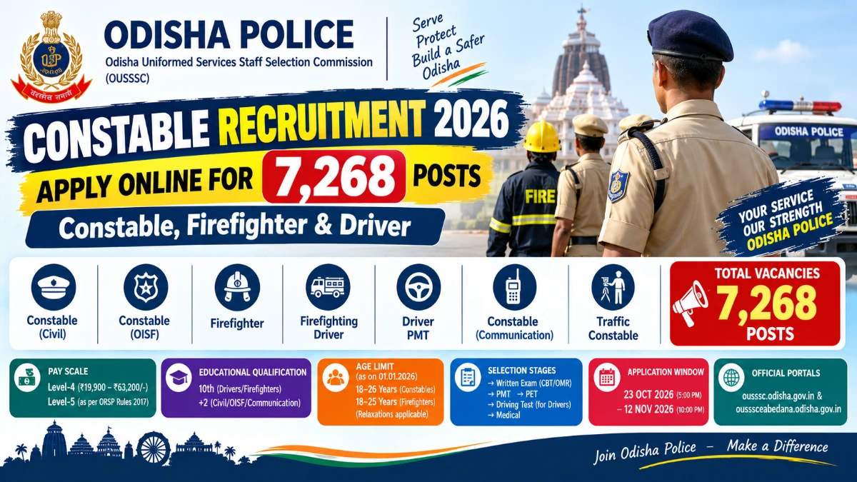 Odisha Police Constable Recruitment 2026 Apply Online for 7268 Constable Firefighter and Driver Posts