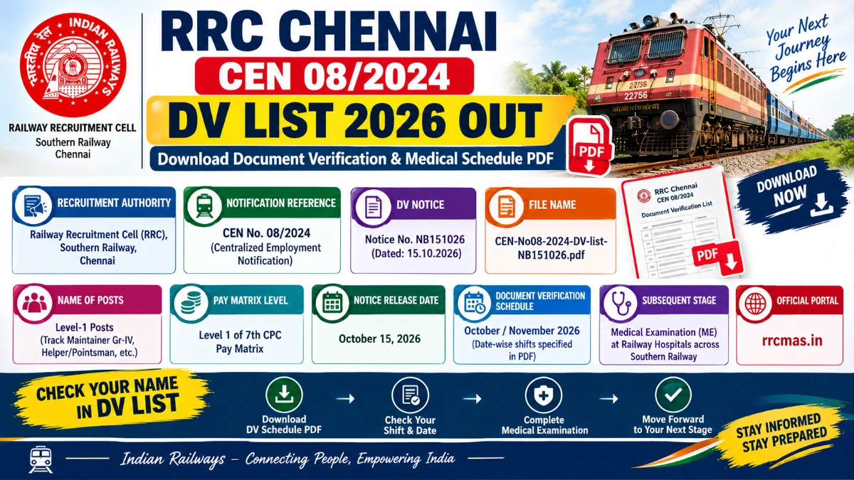RRC Chennai CEN 08/2024 DV List 2026 Download Document Verification Schedule PDF on rrcmas.in