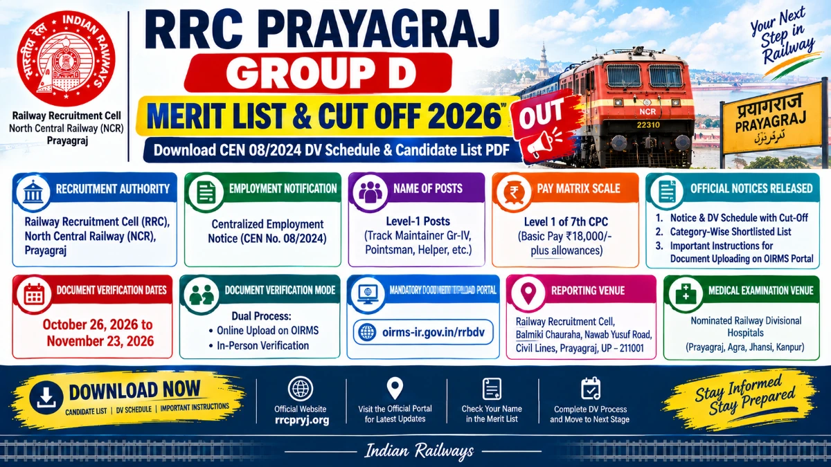 RRC Prayagraj Group D Merit List 2026 CEN 08/2024 Cut Off and DV Schedule PDF Download