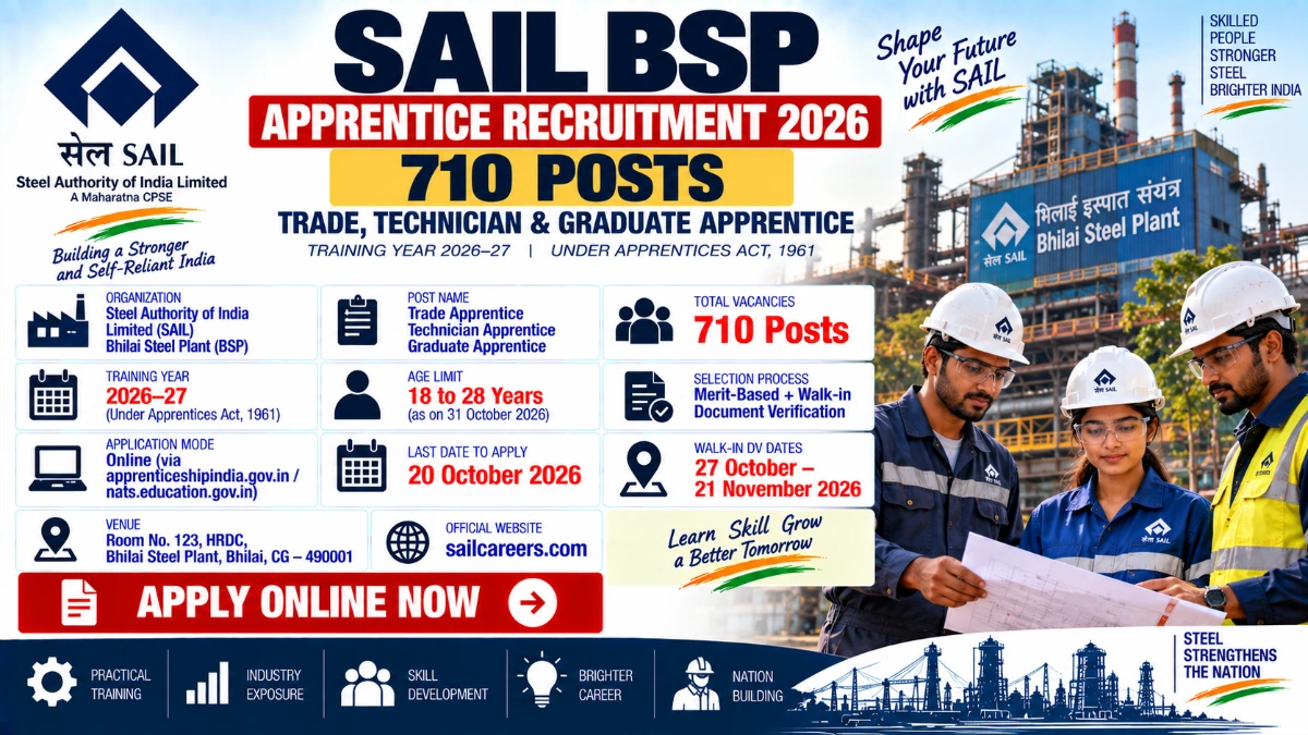 SAIL BSP Apprentice Recruitment 2026 Apply Online for 710 Trade Technician Graduate Posts at Bhilai Steel Plant