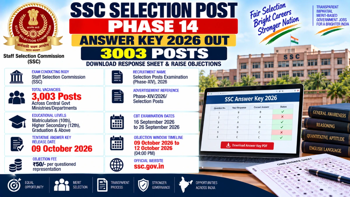 SSC Selection Post Phase 14 Answer Key 2026 Download Response Sheet PDF for 3003 Posts